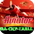 asia cup table Games (Casino & Earning) Max v5.3.6
