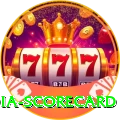 india scorecard Gold Pro v1.8.3